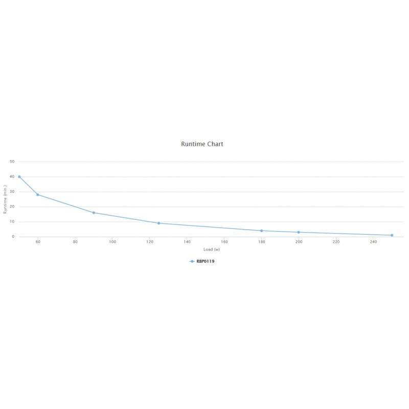 UPS Back-Up 400VA - 230V (Power Protection for PC, network, etc.)