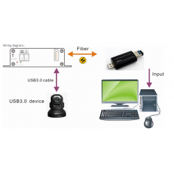 USB 3.0 Extender för fiberproduktion, LC, Multi, 250 meter