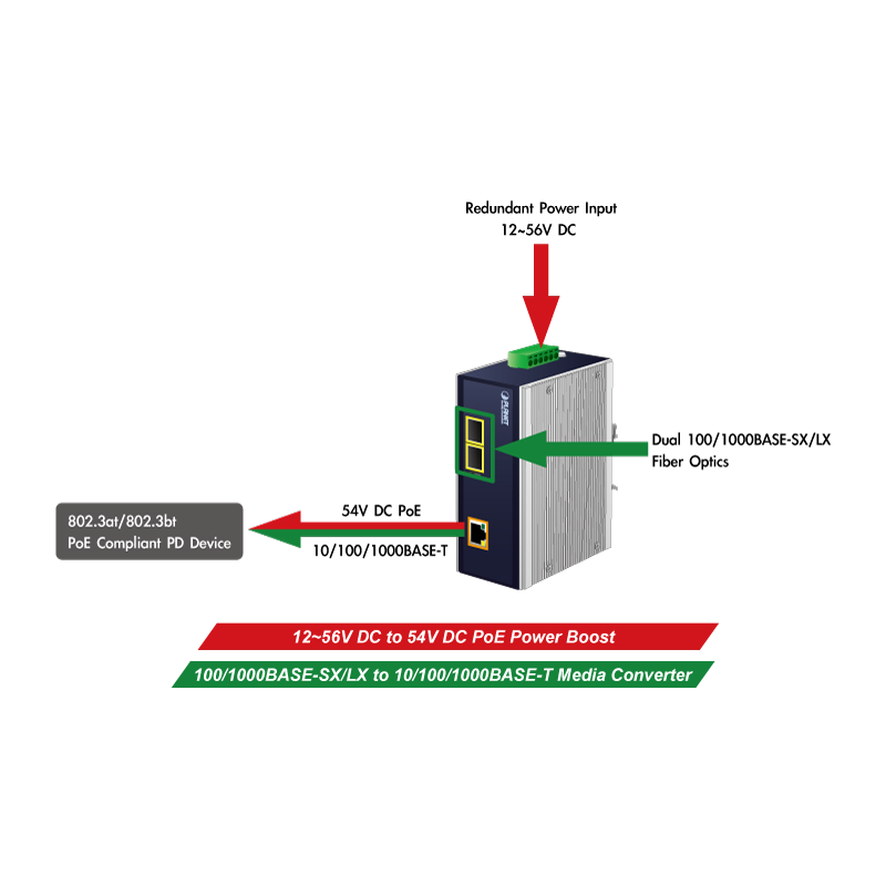 Mediaomvandlare RJ45 till 2 x fiber