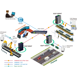 Media converter RJ45 to 2 x fiber