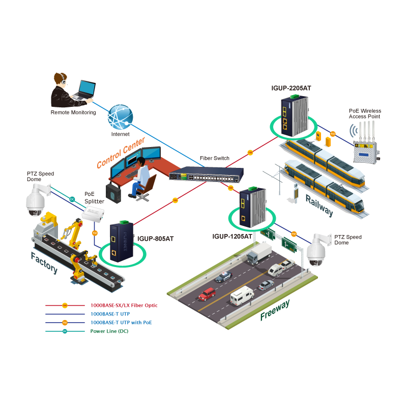 Media converter RJ45 to 2 x fiber