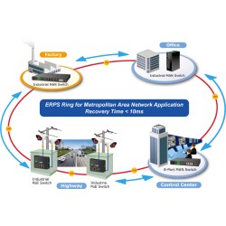 8 port Managed switch 8 x 10/100/1000Mbit RJ45. Fiber 2 x 100/1000Mbit SFP. PoE+