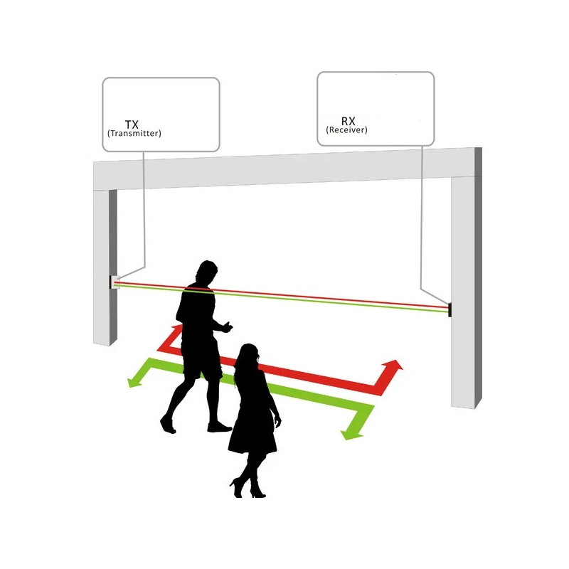 Infraröd personlig räknare [Kundräknare] för butik - Med batteri och inbyggd räknare