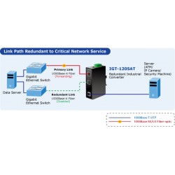 Media converter with 2 fiber ports and RJ45 port. Can e.g. "connect" single mode with multi mode fiber