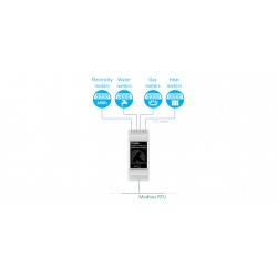S0 pulse counter with MODBUS RTU, RS485, S0 Standard 62053-31