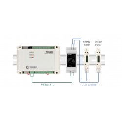 S0 pulse counter with MODBUS RTU, RS485, S0 Standard 62053-31