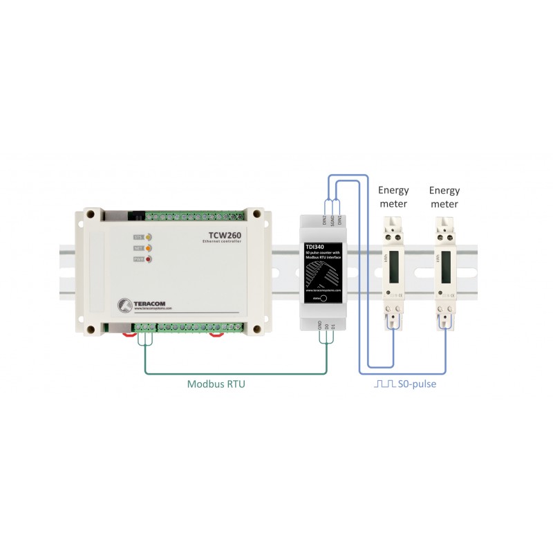 S0-pulsräknare med MODBUS RTU, RS485, S0-standard 62053-31