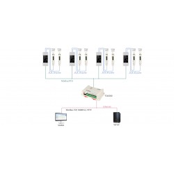 S0 pulse counter with MODBUS RTU, RS485, S0 Standard 62053-31