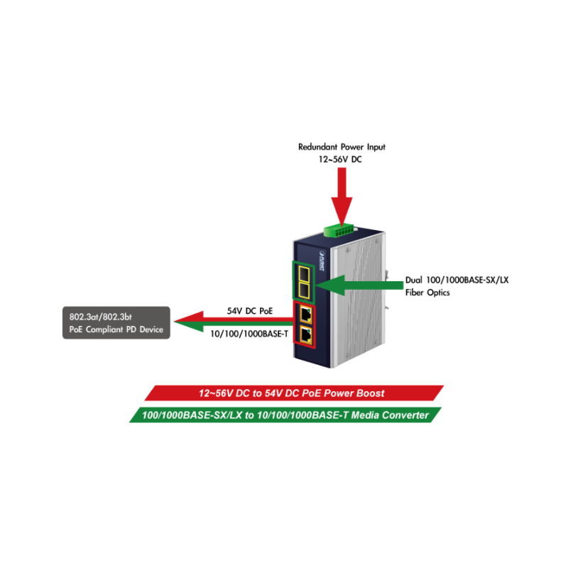 Medie omvandlare med 2 x SFP 100/1000Mbit och 2 x 10/100/1000Mbit RJ45, PoE++