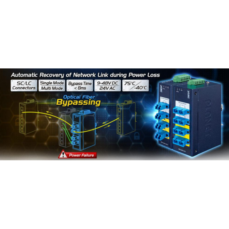 2-kanals 100 Gbps fiberoptisk bypass-switch, SC Single Mode