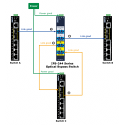 2-Channel 100Gbps Fiber Optic Bypass Switch, SC Single Mode