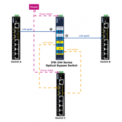 2-Channel 100Gbps Fiber Optic Bypass Switch, SC Single Mode