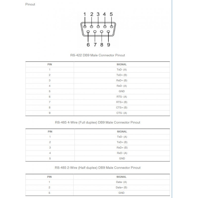 USB to RS485 - Galvanically Isolated - DANBIT A / S