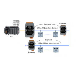 M-BUS to RS232/RS422/RS485 Converter, -25-+75°C, 100 Slaves