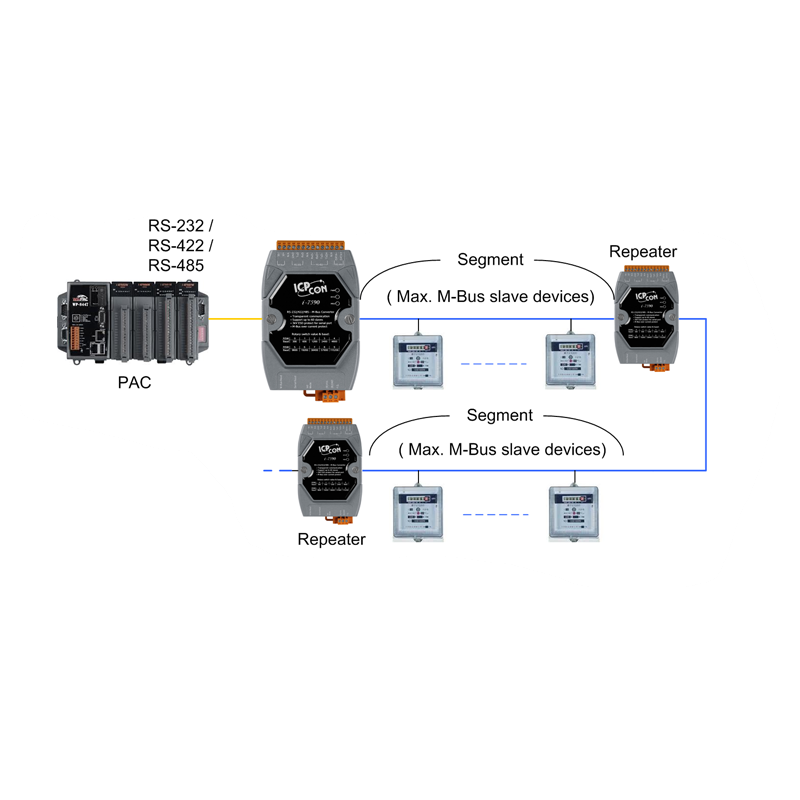 M-BUS to RS232/RS422/RS485 Converter, -25-+75°C, 100 Slaves