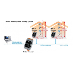 M-BUS to RS232/RS422/RS485 Converter, -25-+75°C, 100 Slaves