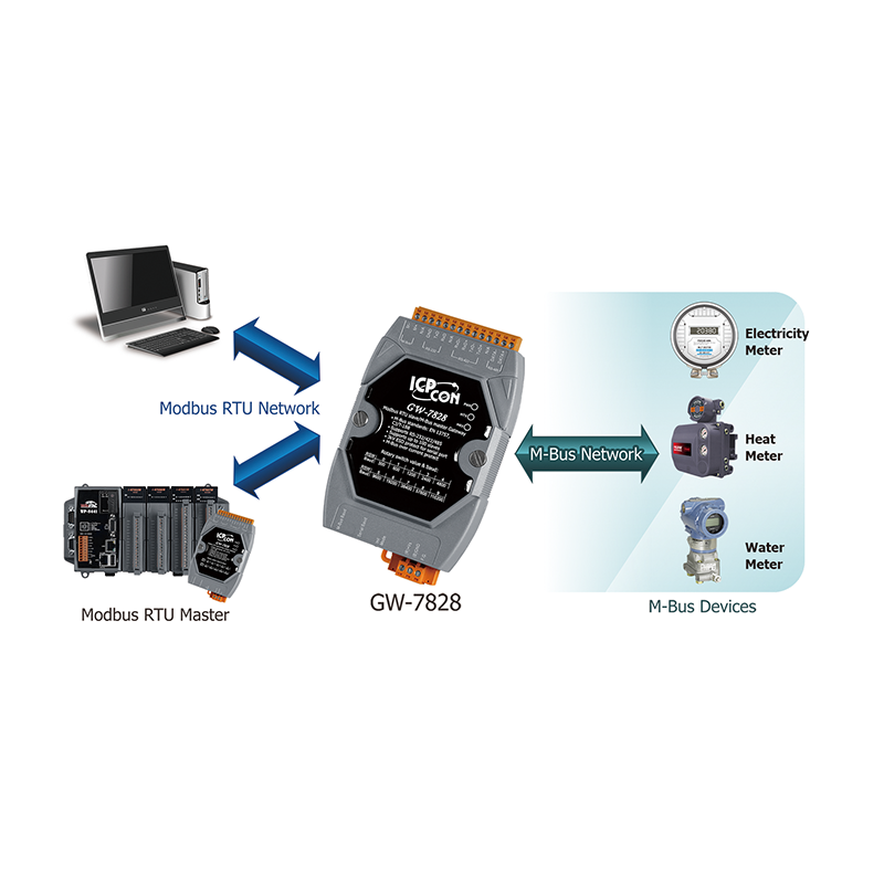 M-BUS till RS232 / RS422 / RS485 master omvandlare, 2 x Överföringshastighet väljer. M-Bus standarden: EN-13757