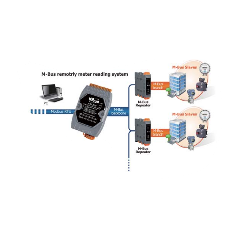 M-BUS till RS232 / RS422 / RS485 master omvandlare, 2 x Överföringshastighet väljer. M-Bus standarden: EN-13757