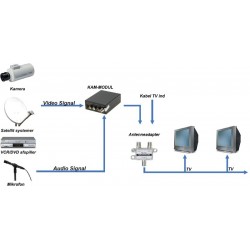 TV RF modulator for video - sends the image on antenna cable. Analogue TV. UHF band