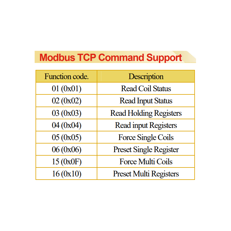Modbus TCP-server, RTU slav till CANopen ledar-, 3 i 1 Gateway