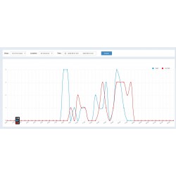 Miniserver för personräknare - Rapporterar hur många som har besökt