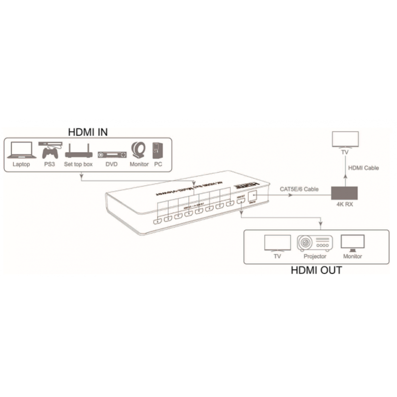 4K HDMI 8X1 multi viewer med åtta bilder, enstaka bilder, PIP