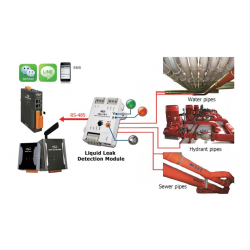 1 channel leak detector RTU MODBUS, RS485, alarm relay
