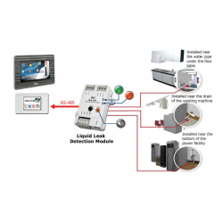 1 channel leak detector RTU MODBUS, RS485, alarm relay