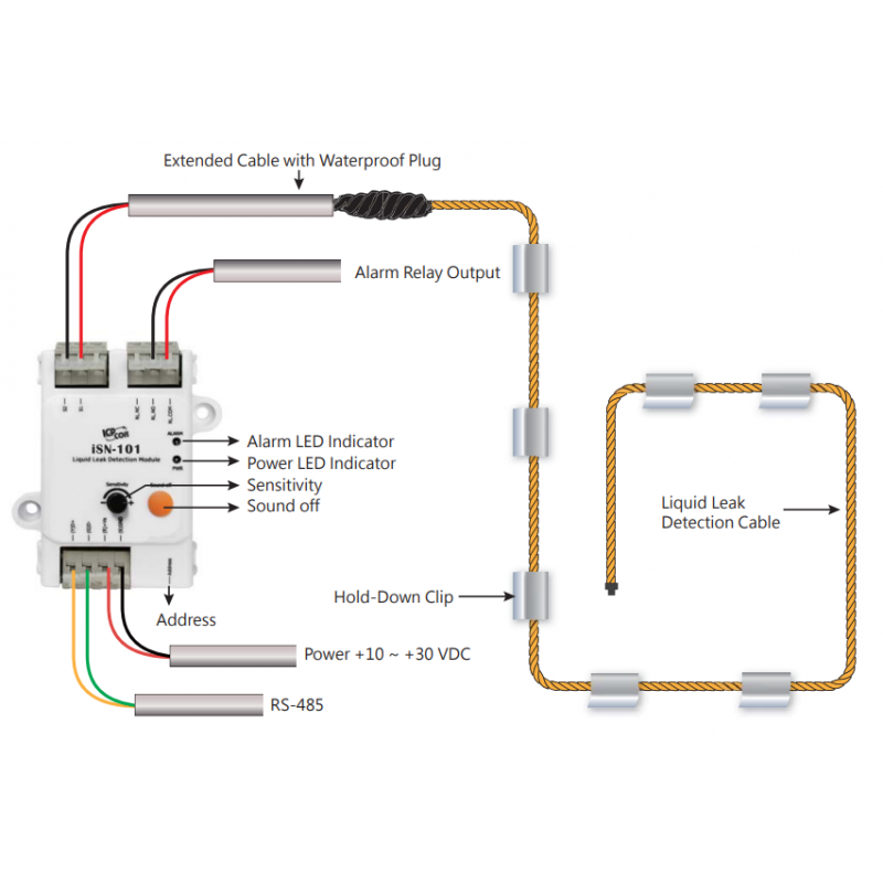 1 kanal läckage-detektor RTU MODBUS, RS485, larmrelä