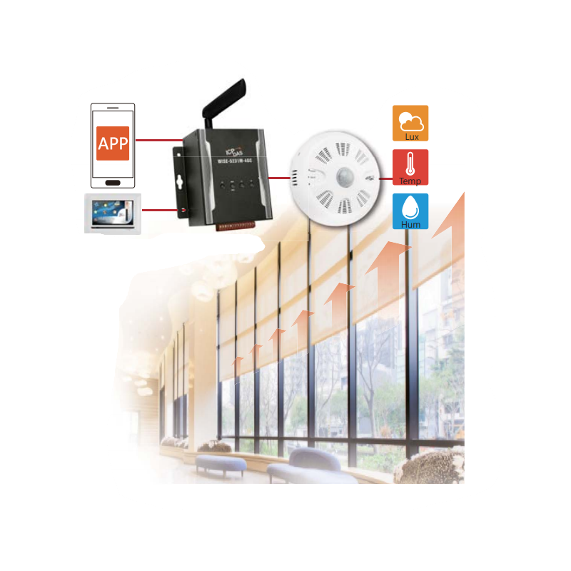 Ljus, temperatur och fuktsensor med RTU MODBUS / TCP, Ethernet, RS485