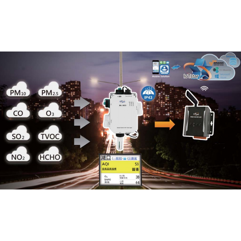 Environmental monitoring station for industrial and outdoor installations. CO2, particulate matter, temperature, humidity.