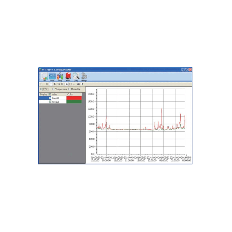 Environmental monitoring station for industrial and outdoor installations. CO2, particulate matter, temperature, humidity.
