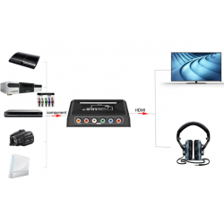 Komponent RCA Video (YPBPR) för HDMI-omvandlare / adapter