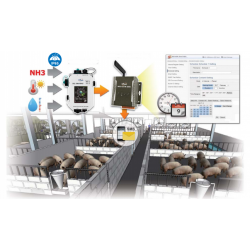 Miljöövervakning station för industriell och utomhus. CO CO2. Temperatur och fuktighet, APP, display