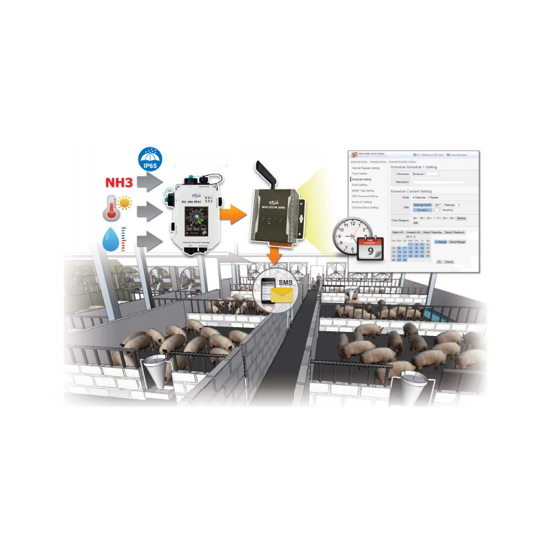 Miljöövervakning station för industriell och utomhus. CO CO2. Temperatur och fuktighet, APP, display