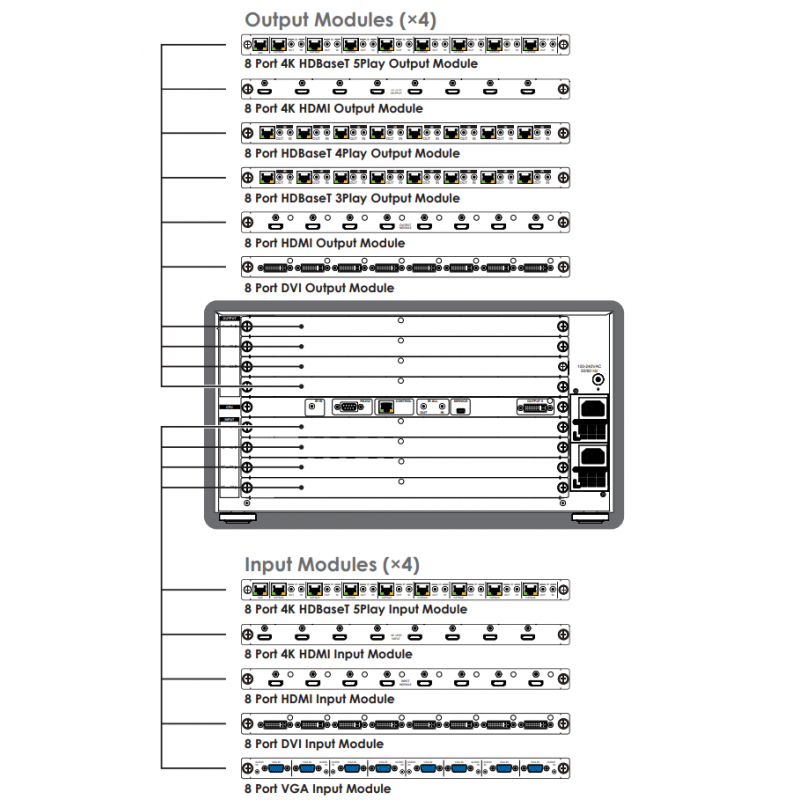 HDMI Matrix 4x4, 8x8, 16x16, upp till 32x32 videoingångar och 32 videoutgångar. Modulär design CMSI-3232