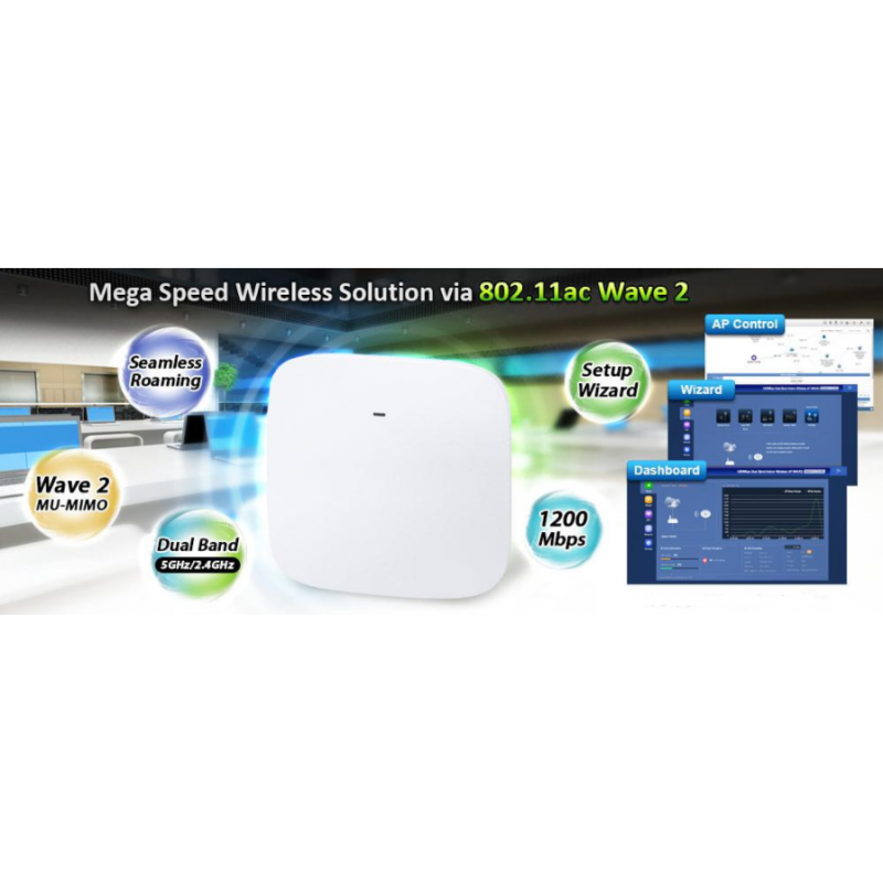 Dual Band WAVE 2 Access Point inomhus