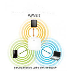 Indoor Dual Band WAVE 2 Access Point