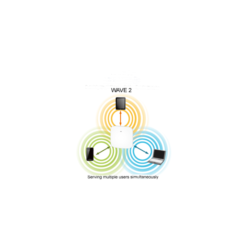 Indoor Dual Band WAVE 2 Access Point