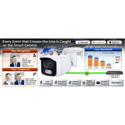 Outdoor 2MP Bullet IP kamera med artificiell intelligens. H.265. Ansiktsigenkänning och jämförelse