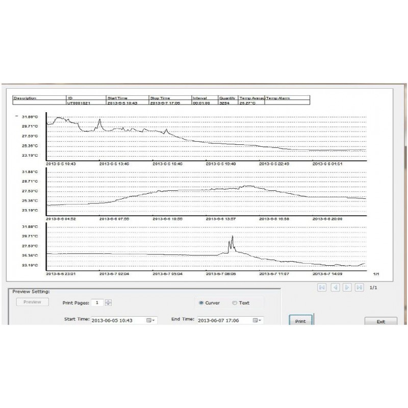 USB-temperaturlogger, drivs batteri för medicinska, farmaceutiska, jordbruks- frukt och grönsaker