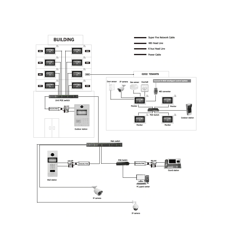 Porttelefon med kamera