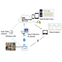 2 channel temperature logger -199 - +1760°C, Wifi, Bluetooth, USB, Thermocouple Sensor