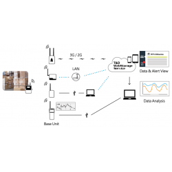 1 channel wireless temperature logger