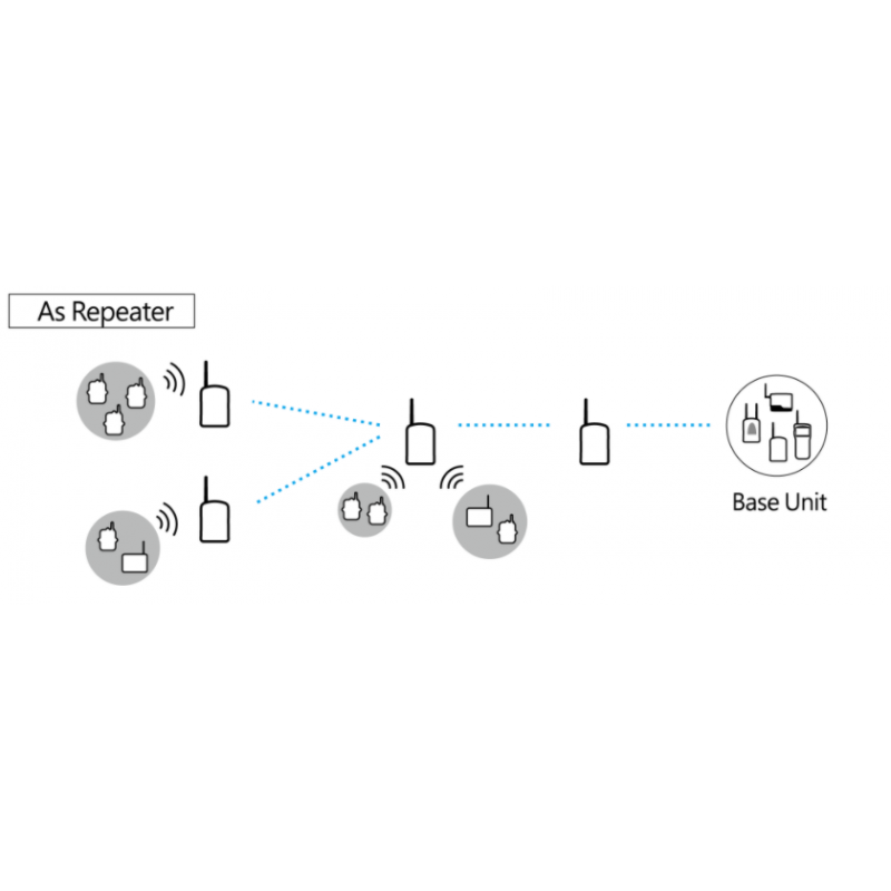 Trådlös loggdatasamlare & Repeater - USB-dockningsstation