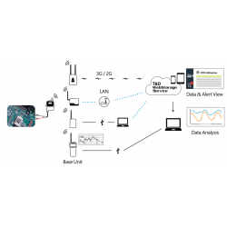 1 channel Pulse-counting data logger. Range: 0 - 27V. Wireless to the Data Collector. Max. frequency is 3,5kHz