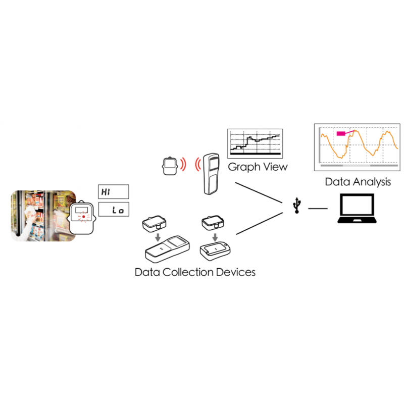 Temperaturmätare med loggare för kyltråg, mattransport, transportdokumentation. Intern sensor -40 - +80°C
