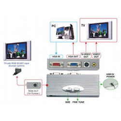 VGA to Composite, VGA to Video RCA / Phono connector. GRAND HAND VIEW III