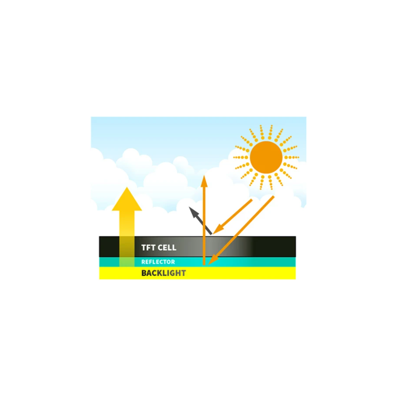 12 "waterproof High brightness screen with touch