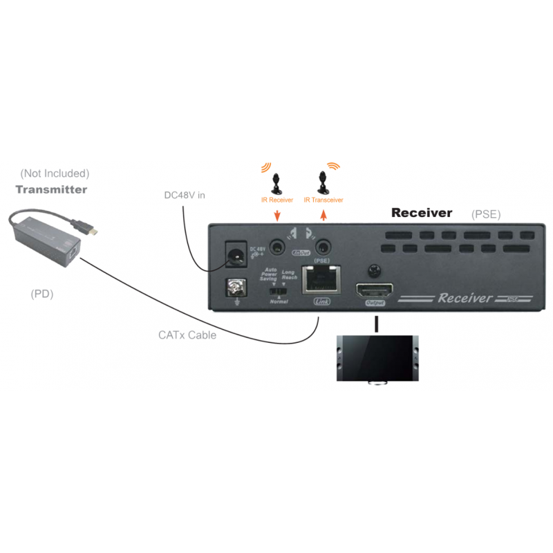 4K HDMI-mottagare av Cat.6A, 60Hz @ 4K, 4K @ 30Hz, upp till 100 meter